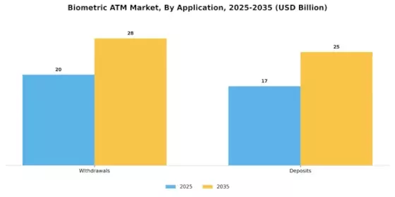 Biometric ATM Market Segment Image 0