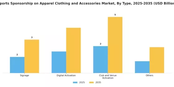 Sports Sponsorship on Apparel Clothing Accessories Market Segment Image 0