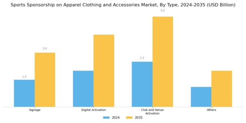 Sports Sponsorship on Apparel Clothing Accessories Market Segment Image 0