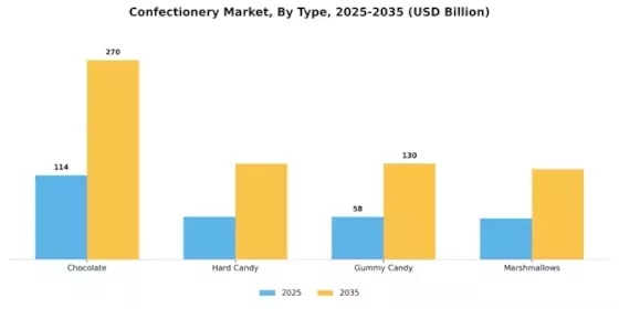 Confectionery Market Segment Image 0