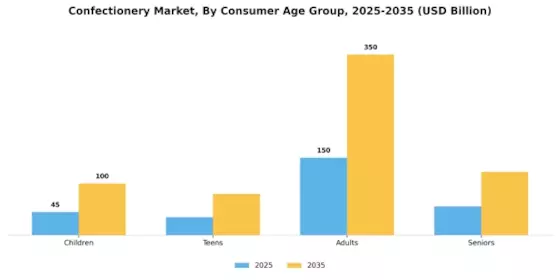 Confectionery Market Segment Image 2