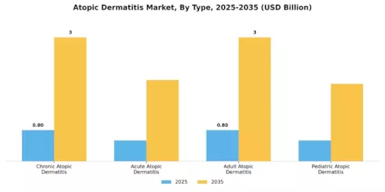 Atopic Dermatitis Market Segment Image 0