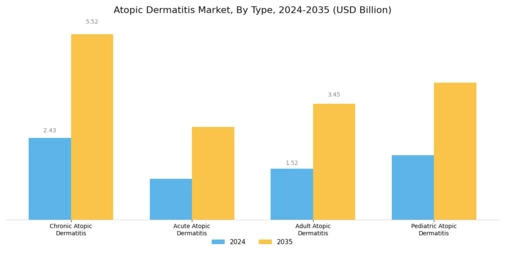 Atopic Dermatitis Market Segment Image 0