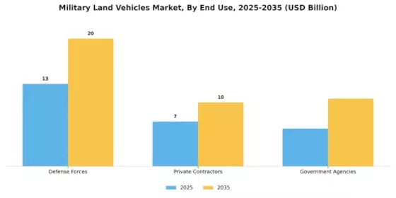Military Land Vehicles Market Segment Image 2