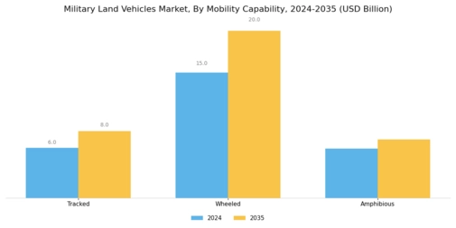 Military Land Vehicles Market Segment Image 3