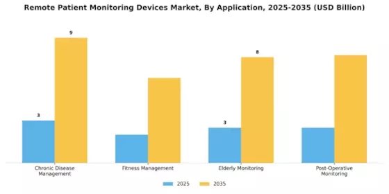 Remote Patient Monitoring Devices Market Segment Image 0