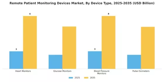 Remote Patient Monitoring Devices Market Segment Image 1
