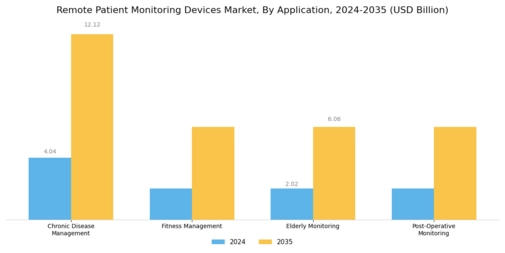 Remote Patient Monitoring Devices Market Segment Image 1