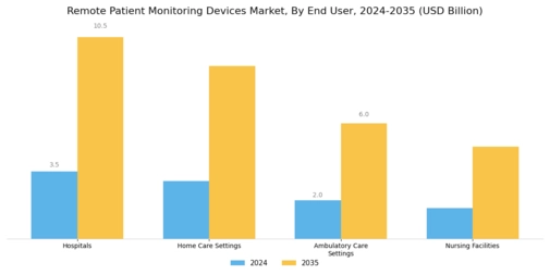 Remote Patient Monitoring Devices Market Segment Image 2