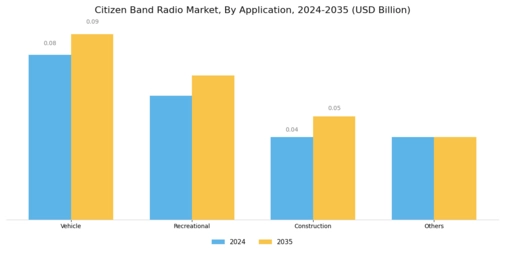 Citizen Band Radio Market Segment Image 1
