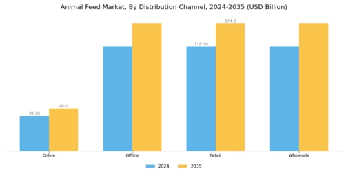 Animal Feed Market Segment Image 3