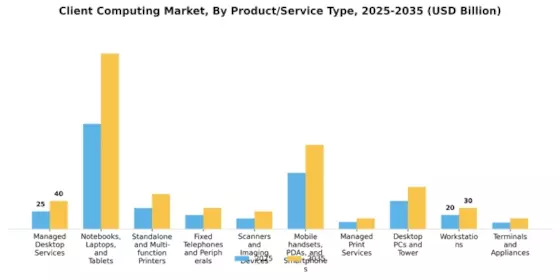 Client Computing Market Segment Image 0