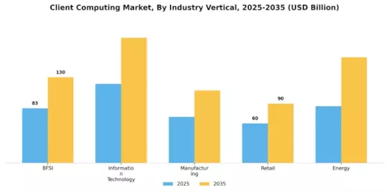 Client Computing Market Segment Image 1