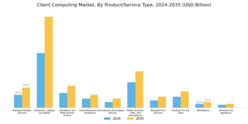 Client Computing Market Segment Image 0