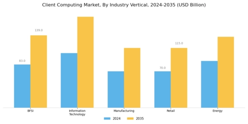 Client Computing Market Segment Image 1