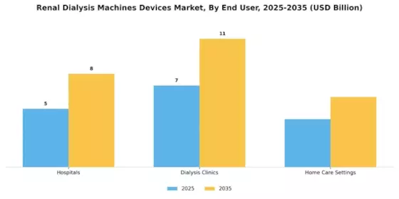 Renal Dialysis Machines Devices Market Segment Image 0
