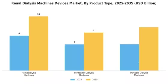 Renal Dialysis Machines Devices Market Segment Image 1