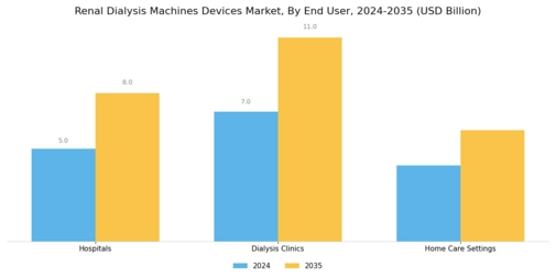 Renal Dialysis Machines Devices Market Segment Image 1
