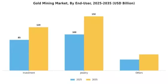 Gold Mining Market Segment Image 1