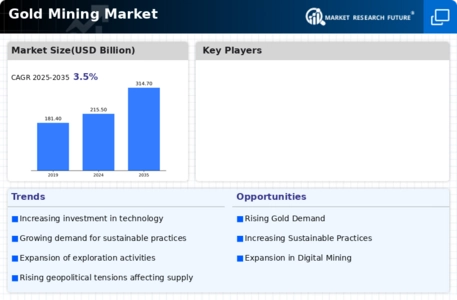Gold Mining Market Infographic