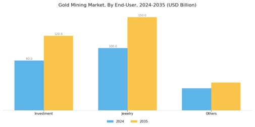 Gold Mining Market Segment Image 1