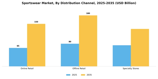 Sportswear Market Segment Image 1
