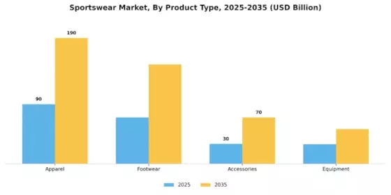 Sportswear Market Segment Image 0