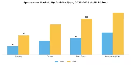 Sportswear Market Segment Image 2