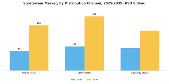Sportswear Market Segment Image 3