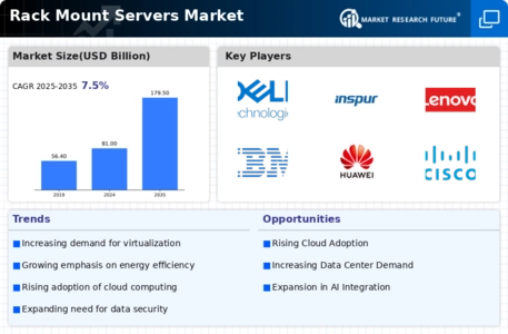 Rack Mount Servers Market Infographic