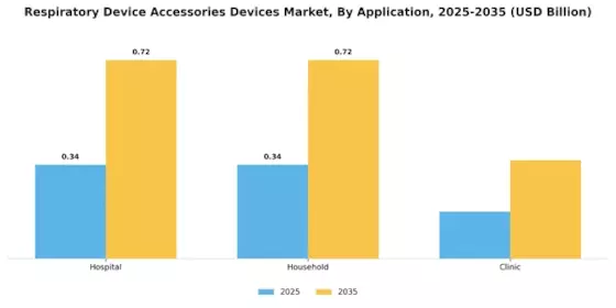 Respiratory Device Accessories Devices Market Segment Image 0