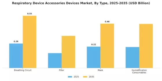 Respiratory Device Accessories Devices Market Segment Image 1