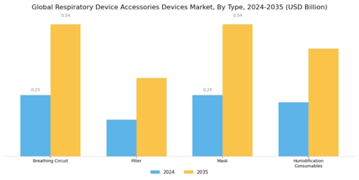 Respiratory Device Accessories Devices Market Segment Image 0