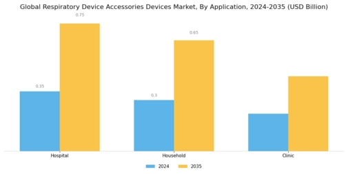 Respiratory Device Accessories Devices Market Segment Image 1