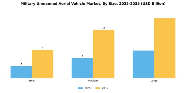 Military Unmanned Aerial Vehicle Market Segment Image 2