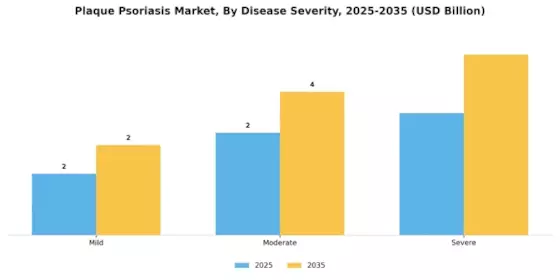 Plaque Psoriasis Market Segment Image 0