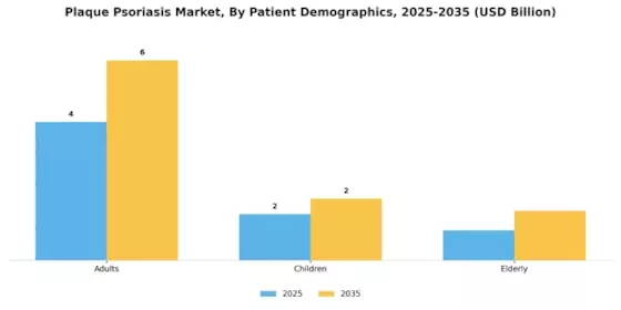 Plaque Psoriasis Market Segment Image 1