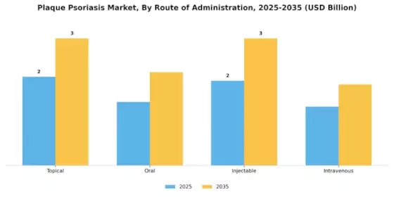 Plaque Psoriasis Market Segment Image 2