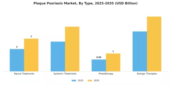 Plaque Psoriasis Market Segment Image 3