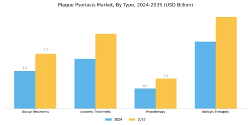 Plaque Psoriasis Market Segment Image 0