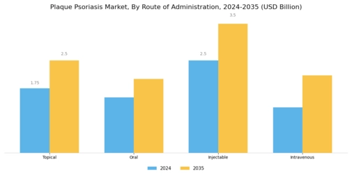 Plaque Psoriasis Market Segment Image 1