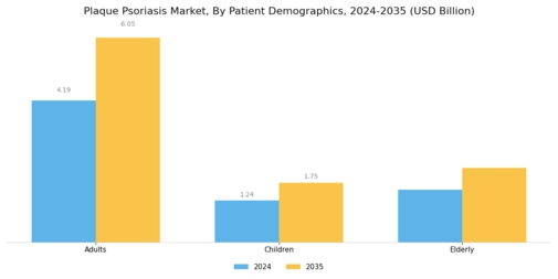 Plaque Psoriasis Market Segment Image 3