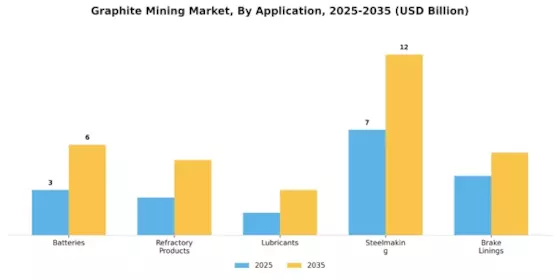 Graphite Mining Market Segment Image 1