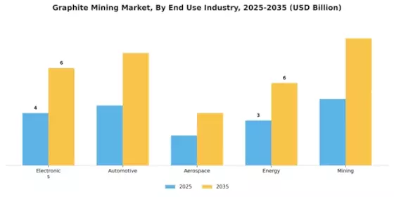 Graphite Mining Market Segment Image 2