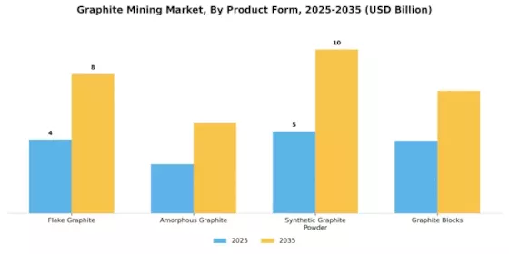Graphite Mining Market Segment Image 3