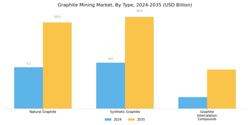 Graphite Mining Market Segment Image 0