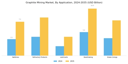 Graphite Mining Market Segment Image 1