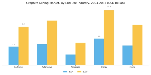 Graphite Mining Market Segment Image 2