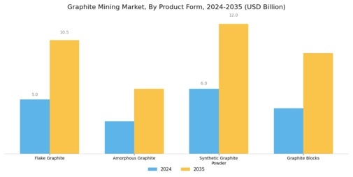 Graphite Mining Market Segment Image 3