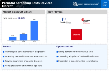 Prenatal screening tests devices Market Infographic